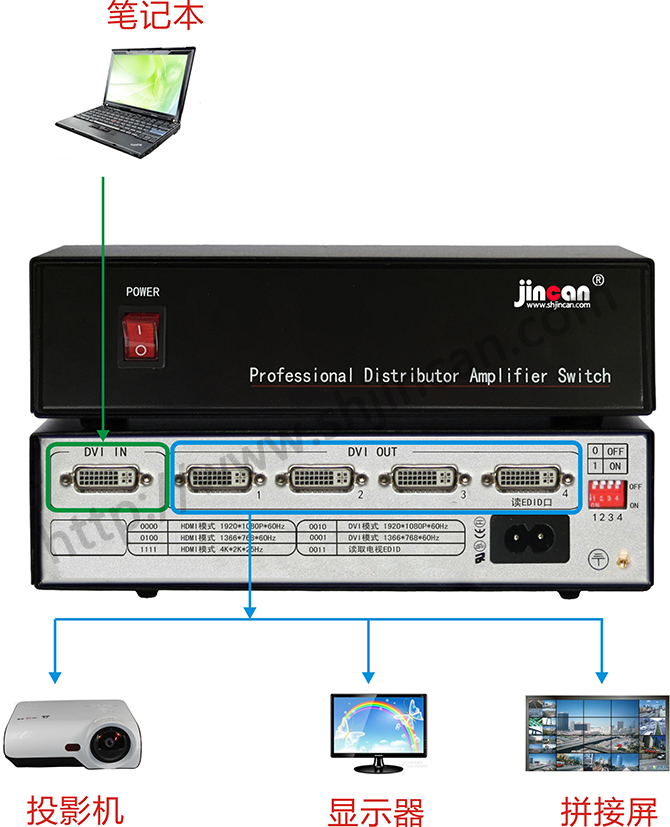 4K*2K DVI分配器1进2出连接图