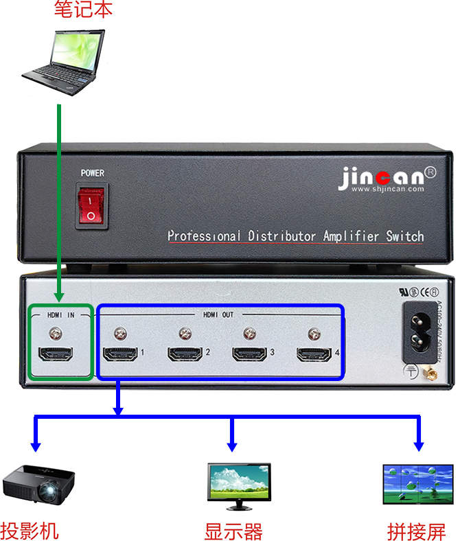 4K*2K HDMI分配器1进4出连接图