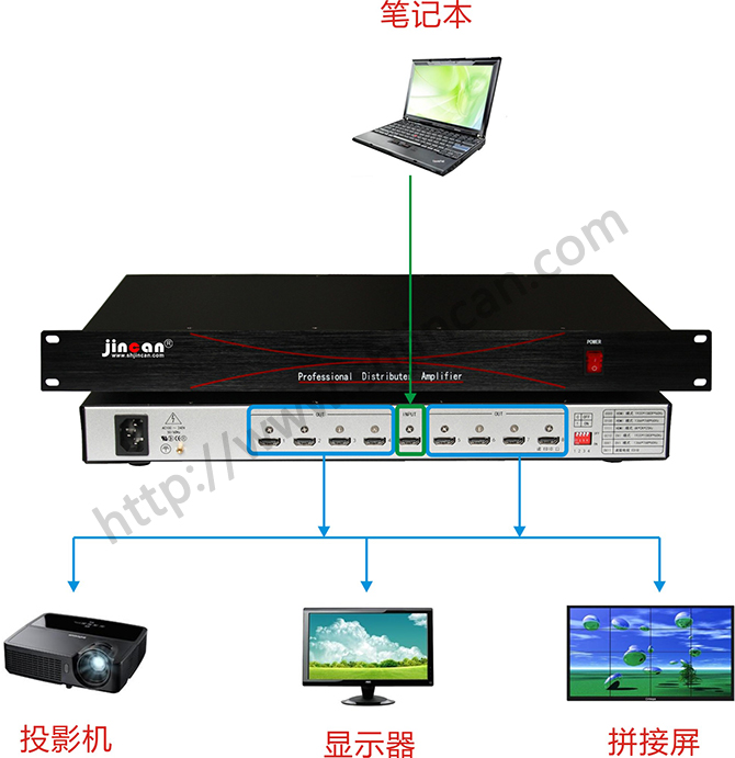 4K*2K HDMI分配器1进8出连接图