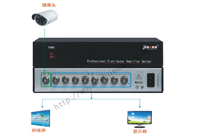 SDI分配器1进8出连接图