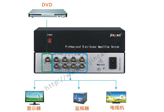 视频分配器4组1进2出连接图