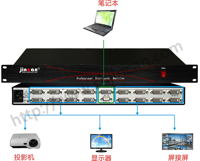 4K*2K DVI分配器1进16出连接图