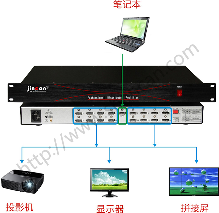 4K*2K HDMI分配器1进16出连接图