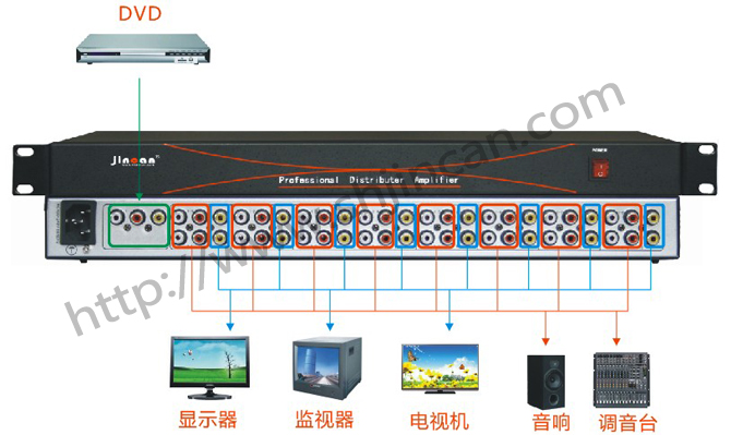 AV分配器1进16出大图连接图