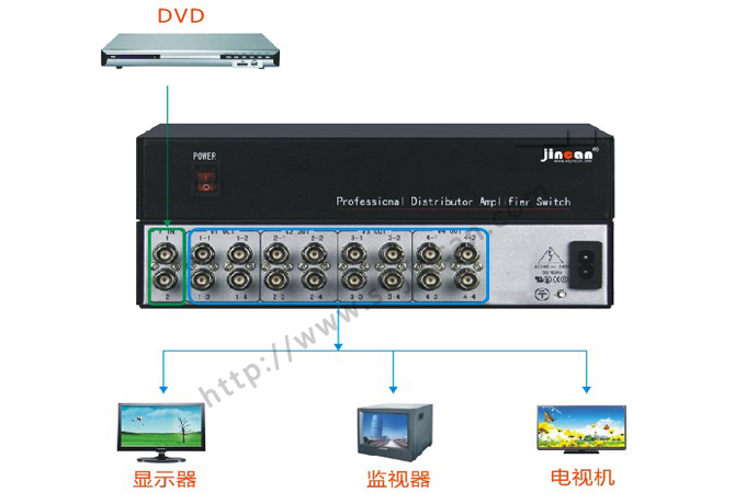 SDI分配器1进16出连接图