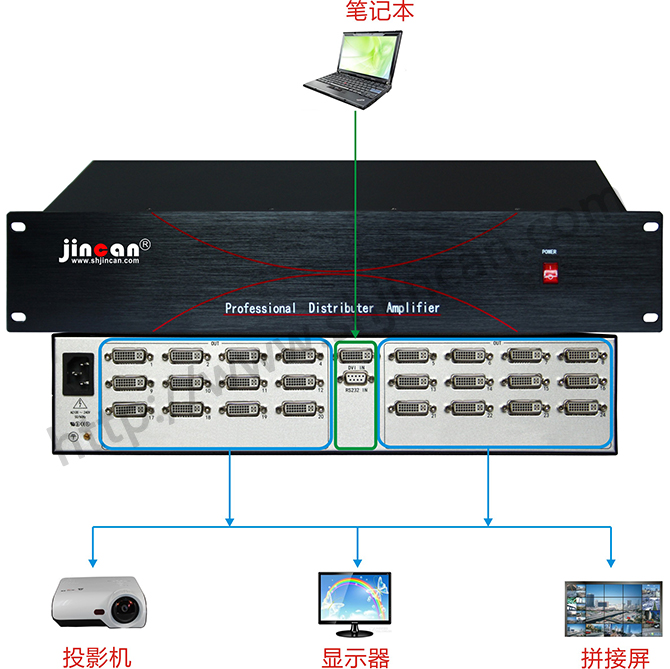 4K*2K DVI分配器1进24出连接图