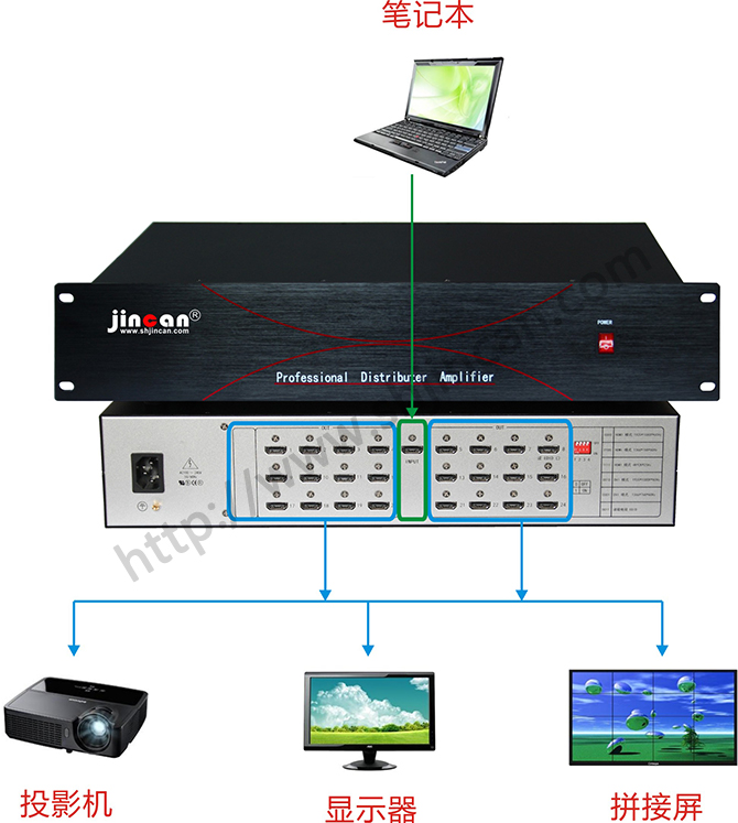 4K*2K HDMI分配器1进24出连接图