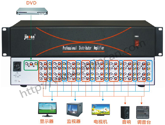 AV分配器1进24出大图连接图