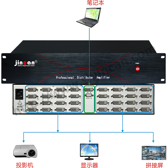 4K*2K DVI分配器1进56出连接图