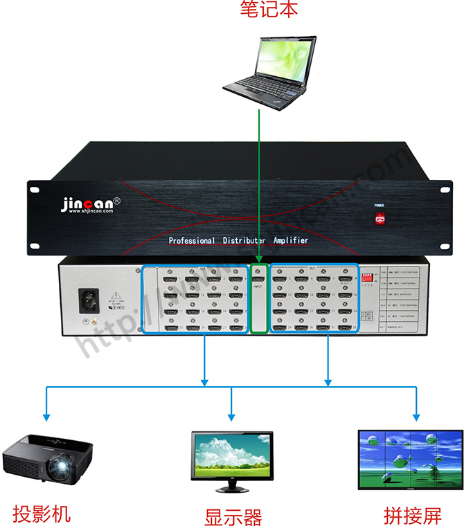 4K*2K HDMI分配器1进40出连接图