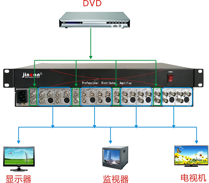 视频分配器8组1进4出连接图