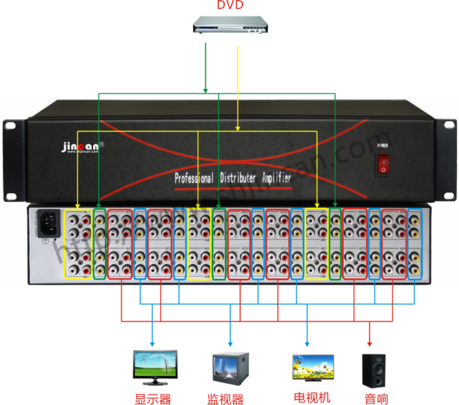 AV分配器12组1进2出连接图