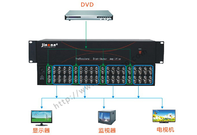 视频分配器16组1进3出连接图