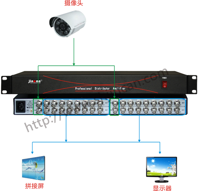 4组1进8出SDI分配器连接图