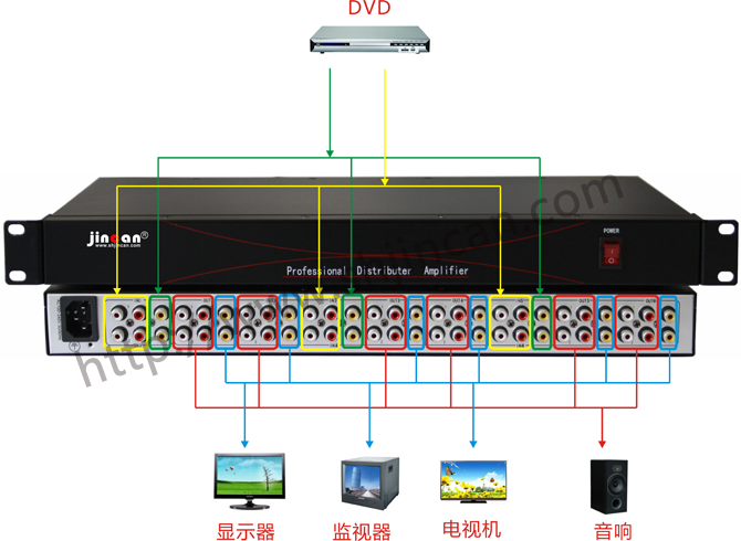 AV分配器6组1进2出连接图
