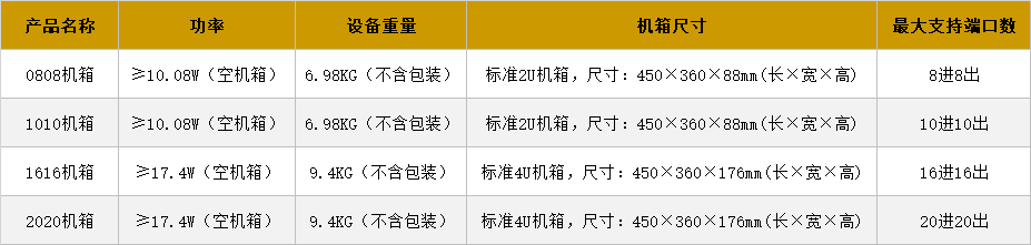 混合矩阵