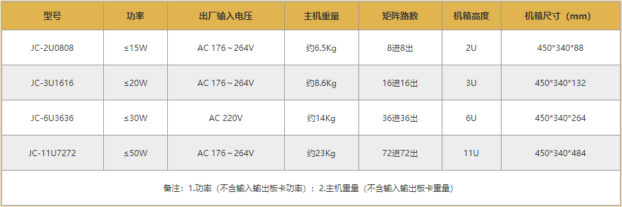 混合矩阵