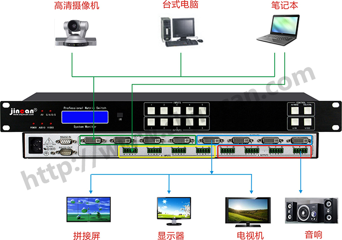 DVI加音频矩阵4进4出连接图