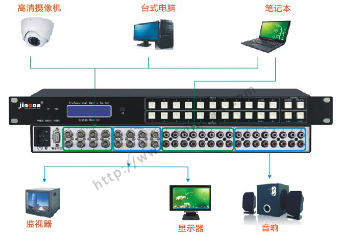 AV矩阵8进4出连接图