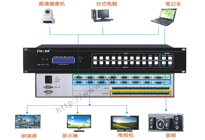 VGA矩阵加音频4进4出连接图