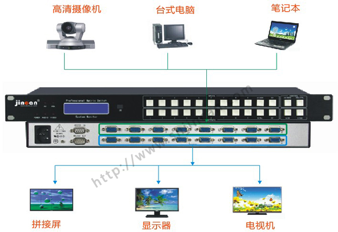 VGA矩阵4进2出分两路连接图