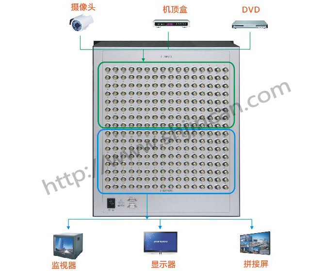 视频矩阵128进128出连接图