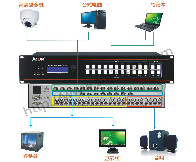 AV矩阵16进8出连接图