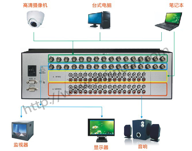 AV矩阵16进16出连接图