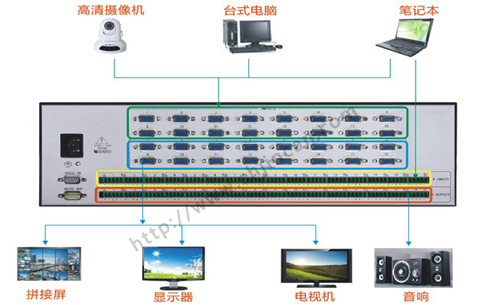 VGA矩阵加音频16进16出连接图