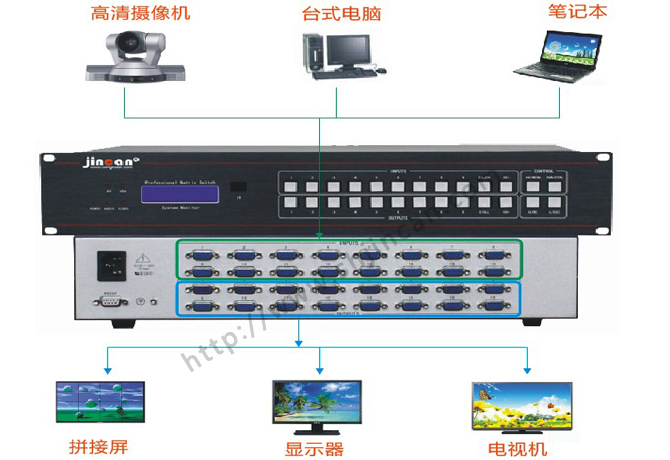 VGA矩阵8进16出连接图