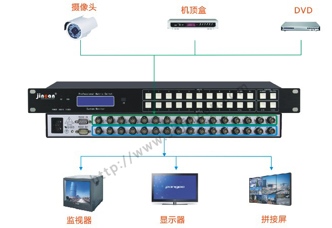 视频矩阵4进4出连接图