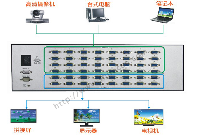 VGA矩阵24进8出连接图