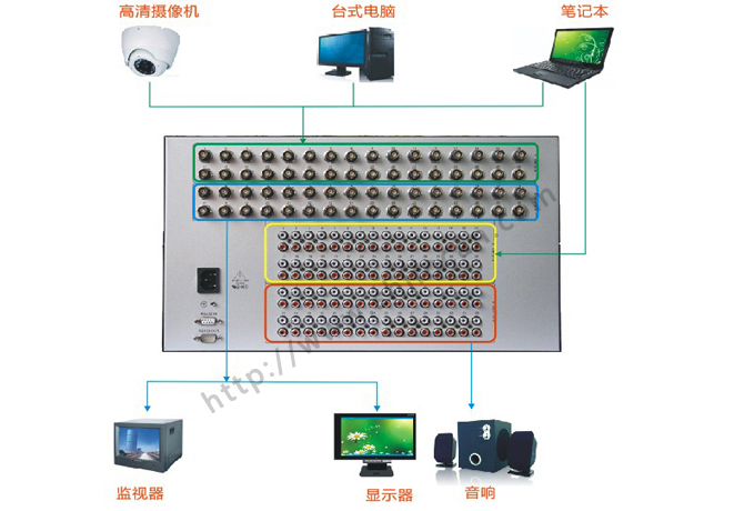 AV矩阵24进8出连接图