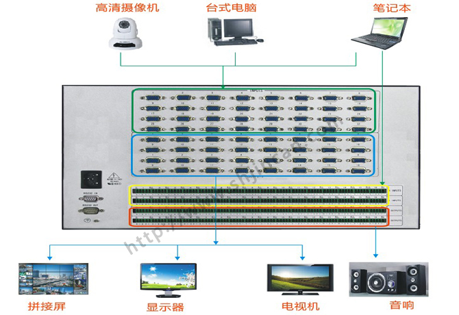 VGA矩阵加音频32进16出连接图