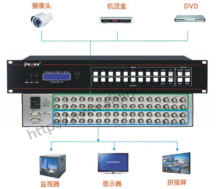 视频矩阵24进8出连接图