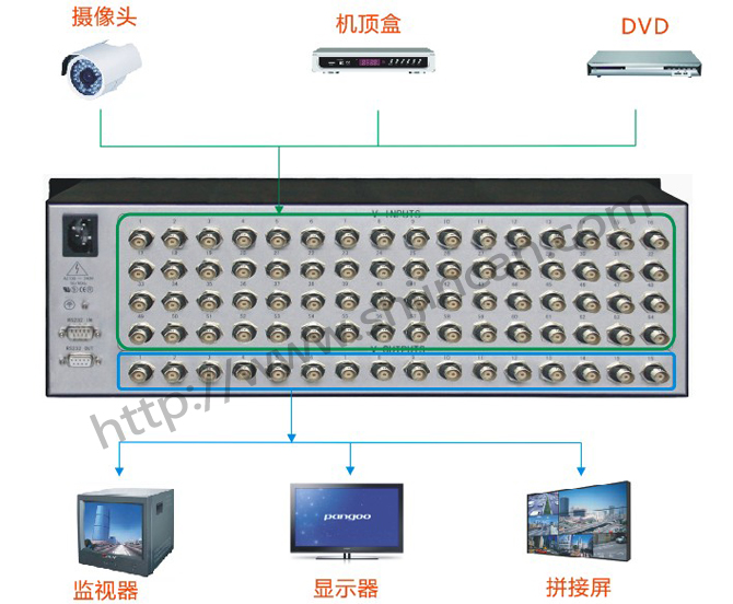 视频矩阵48进16出连接图