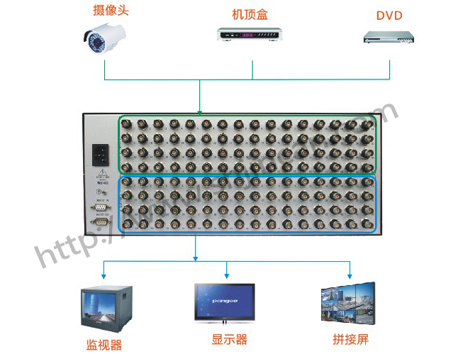 视频矩阵48进48出连接图