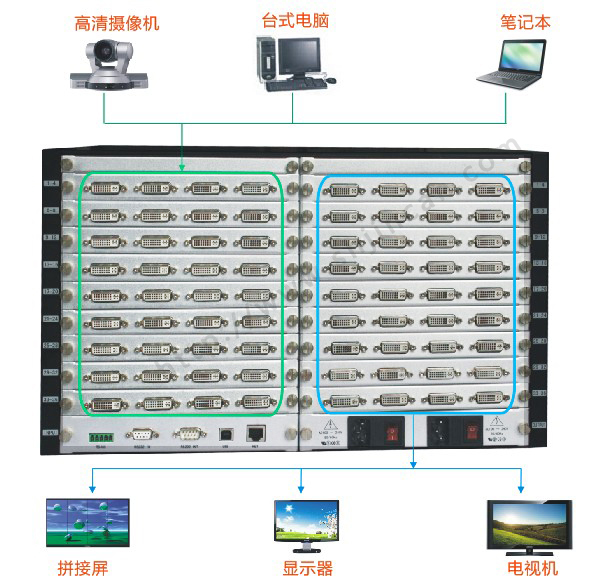 DVI插卡矩阵36进36出连接图