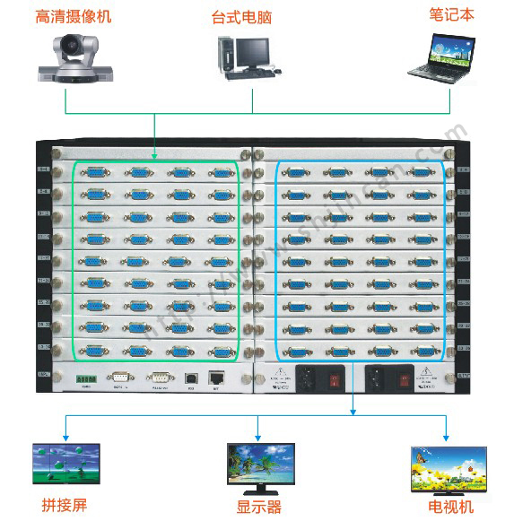 VGA插卡矩阵36进36出连接图