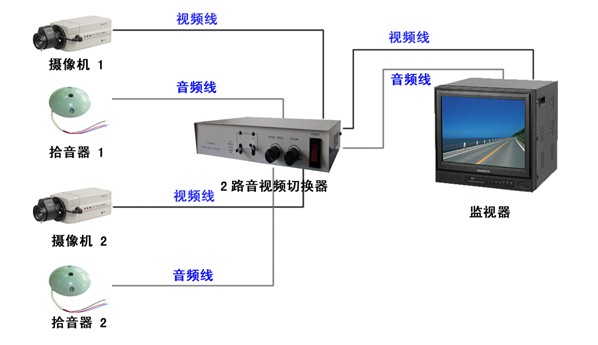 视频切换器连接图