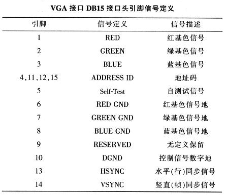 VGA接口参数