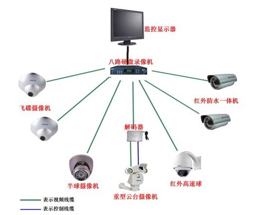 视频监控系统