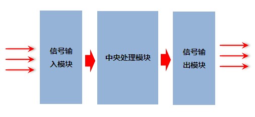 视频矩阵内部组成模块