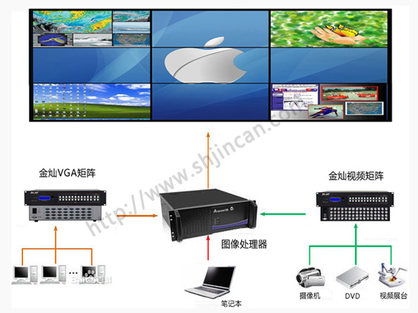 图：大屏显示器系统