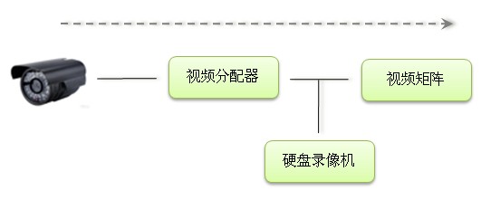 视频矩和硬盘录像机连接图二