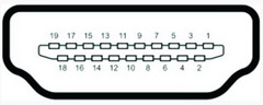 HDMI标准接口