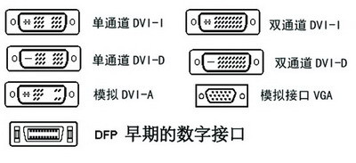 DVI接口型号