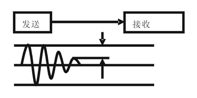 信号衰减图