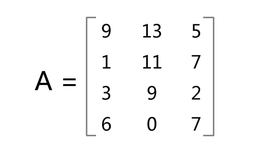 4×3数学矩阵