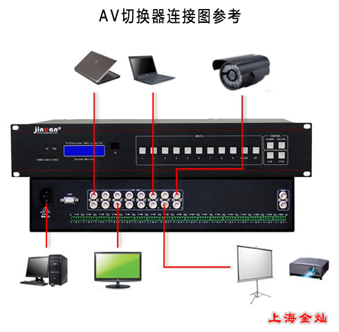 AV切换器报告厅连接图参考